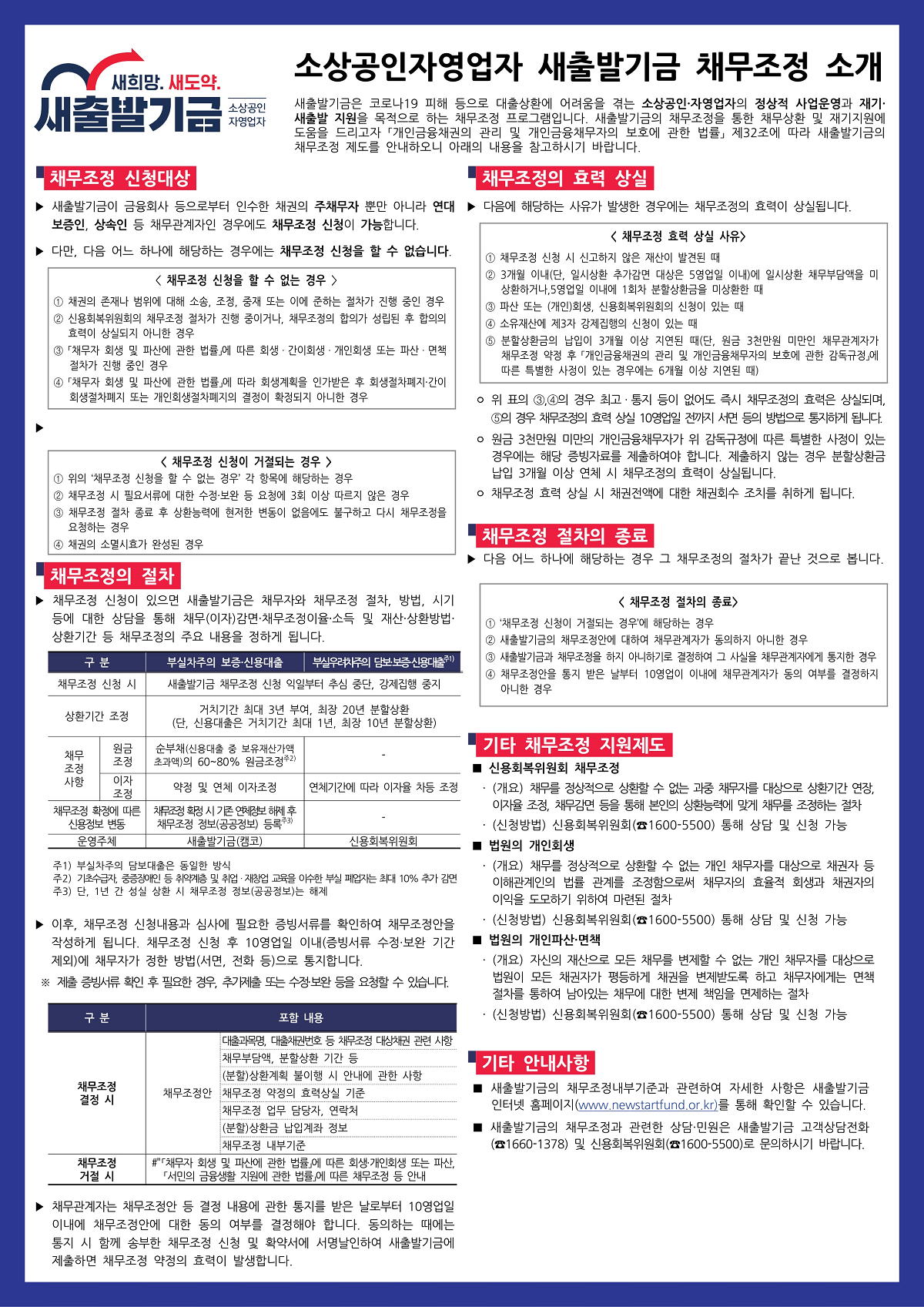새출발기금 채무조정 안내
